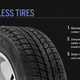 Illustration for article titled Your Annual Reminder That in the Debate Between AWD and Winter Tires, A Brain Wins.